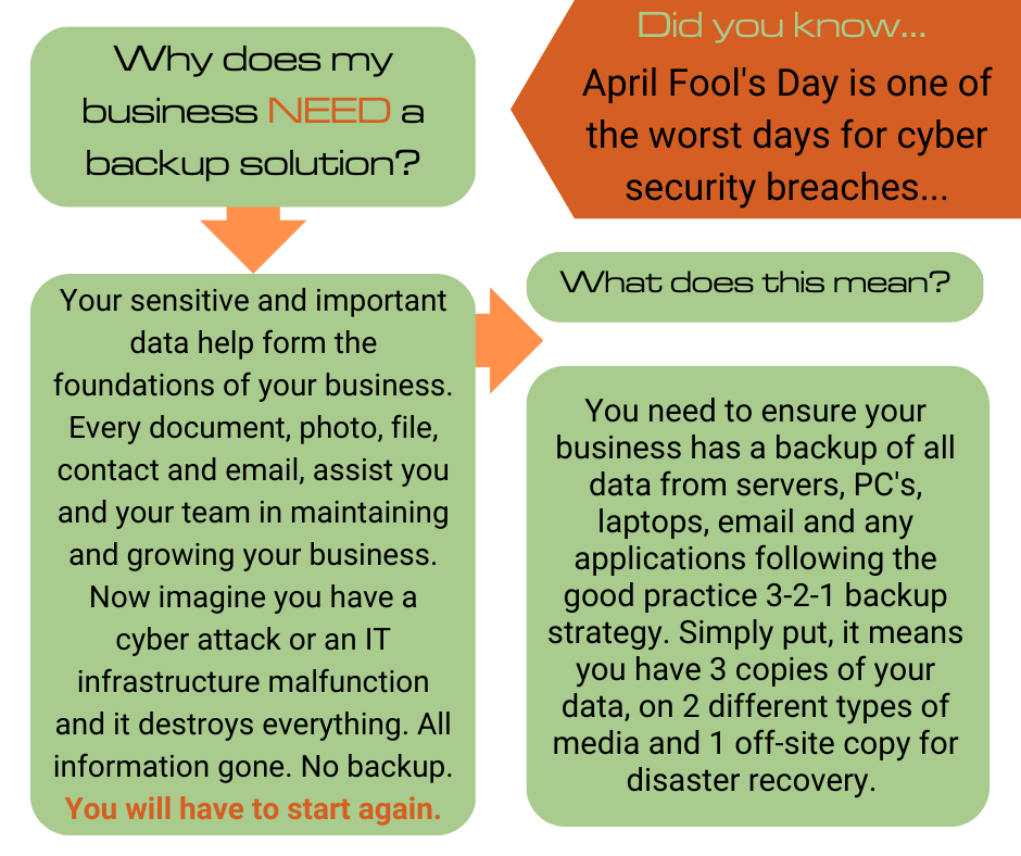 Data backup advice for businesses